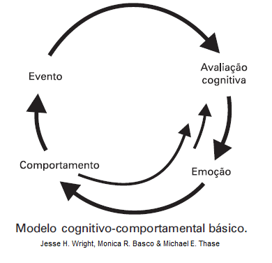 modelo-cognitivo