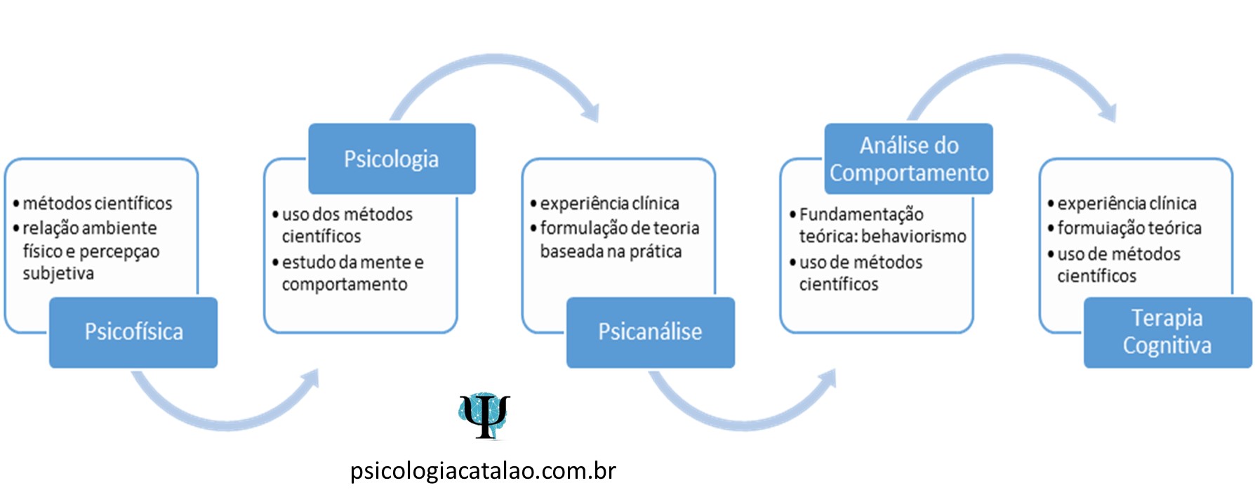 texto-sobre-abordagem