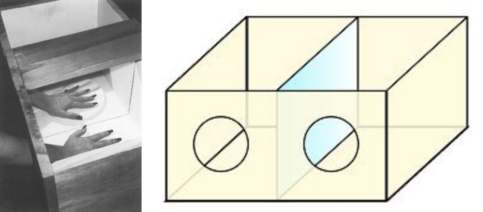 Exemplo de uso da caixa e esquema de como contruí-la caixa de espelho